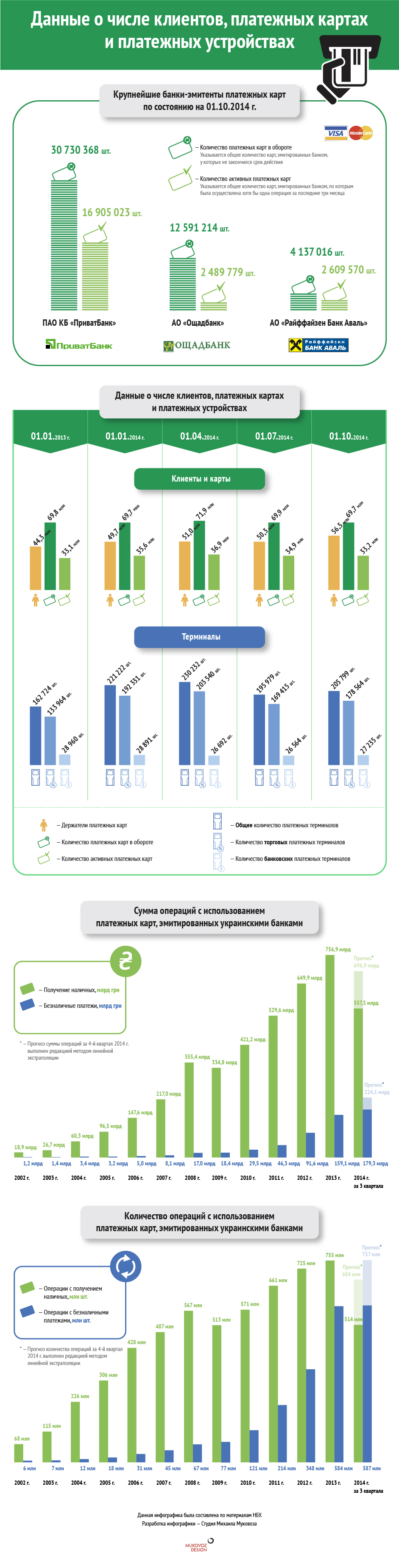 Инфографика